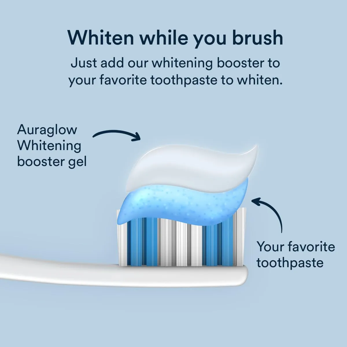 Auraglow Whitening Gel Booster, Add to Toothpaste to Whiten, Teeth Whitening Toothpaste Gel, 9% Hydrogen Peroxide Whitening Gel, 350  Whitening Treatments, 6-Month Supply, 2.6oz