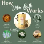 Detox Bath 3 oz | Earthley