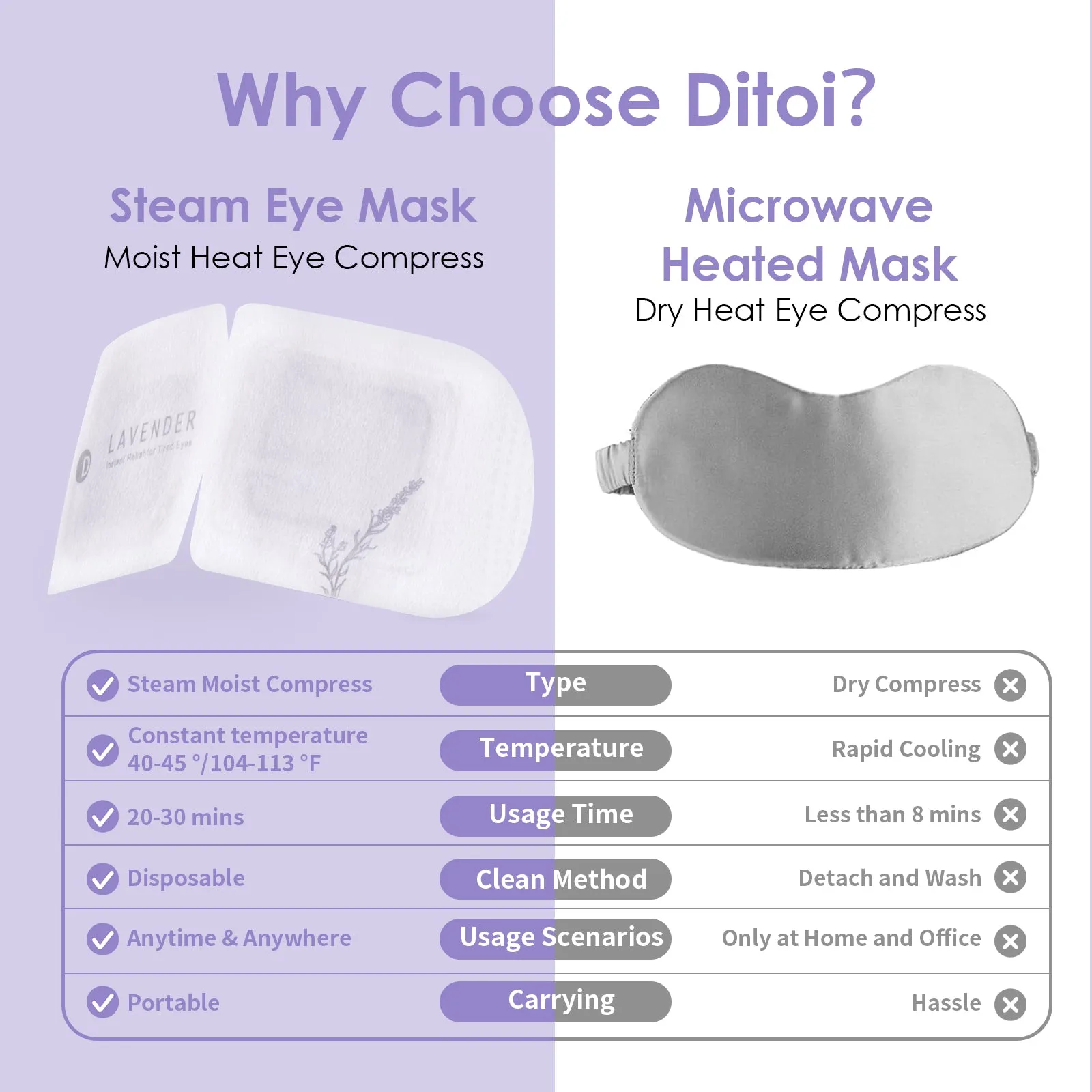 Ditoi Lavender Hyaluronic Acid Steam Eye Mask