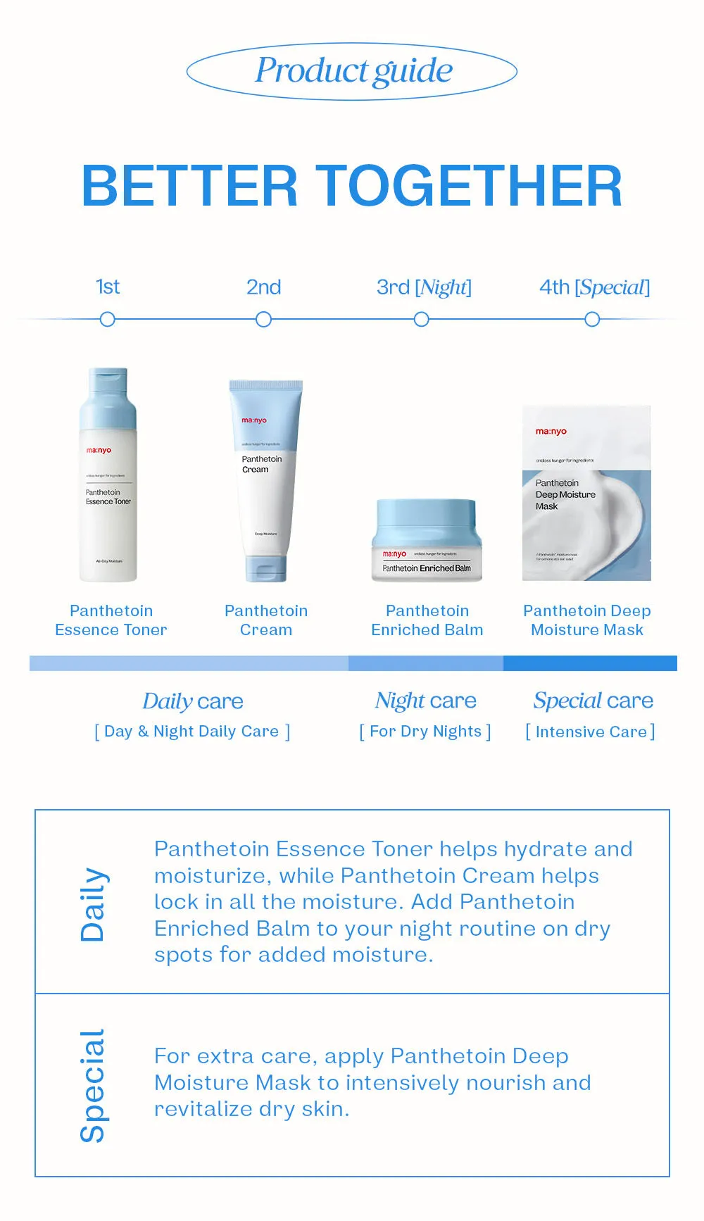 Panthetoin Essence Toner
