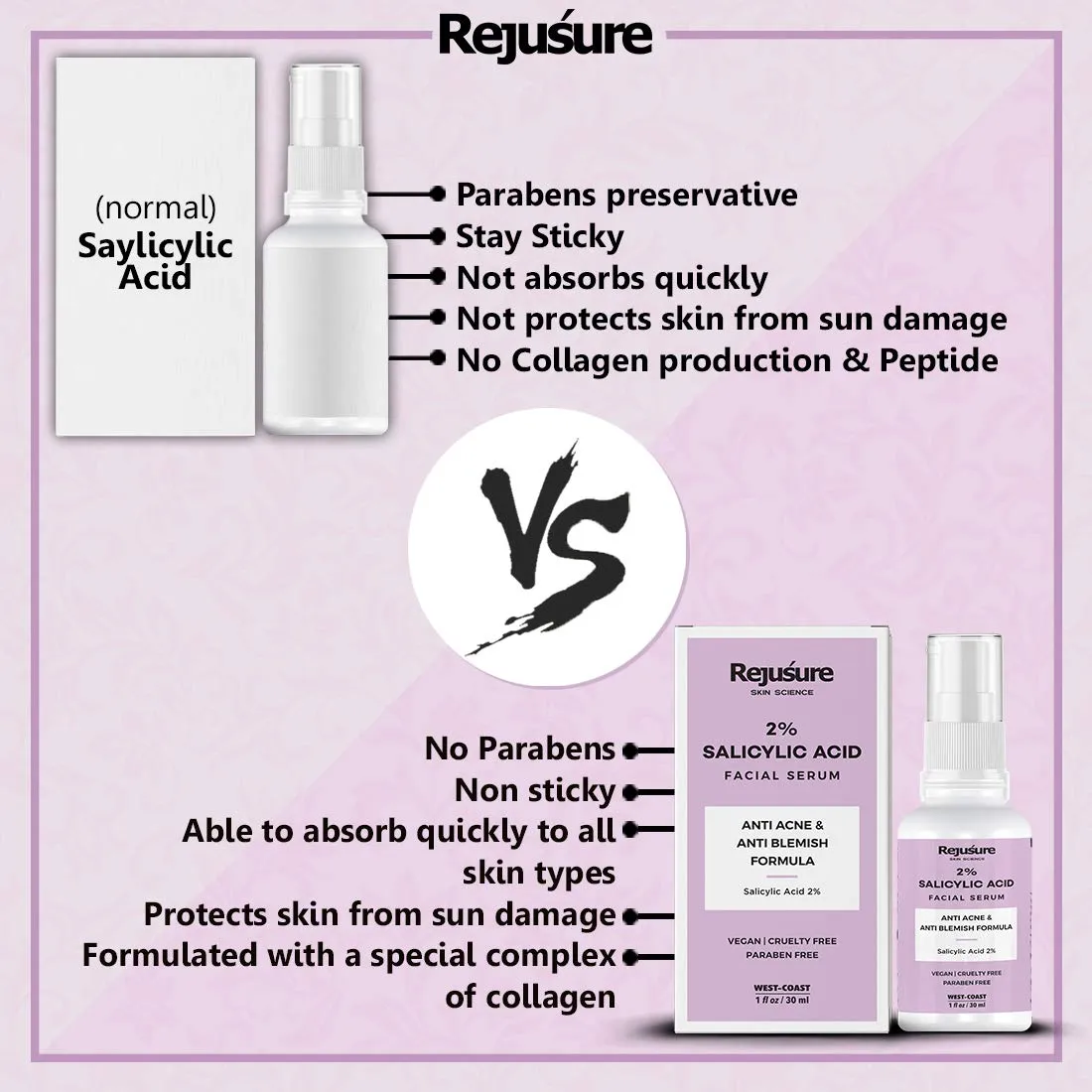 Rejusure 2% Salicylic Acid Facial Serum - 30ml (Pack of 2)