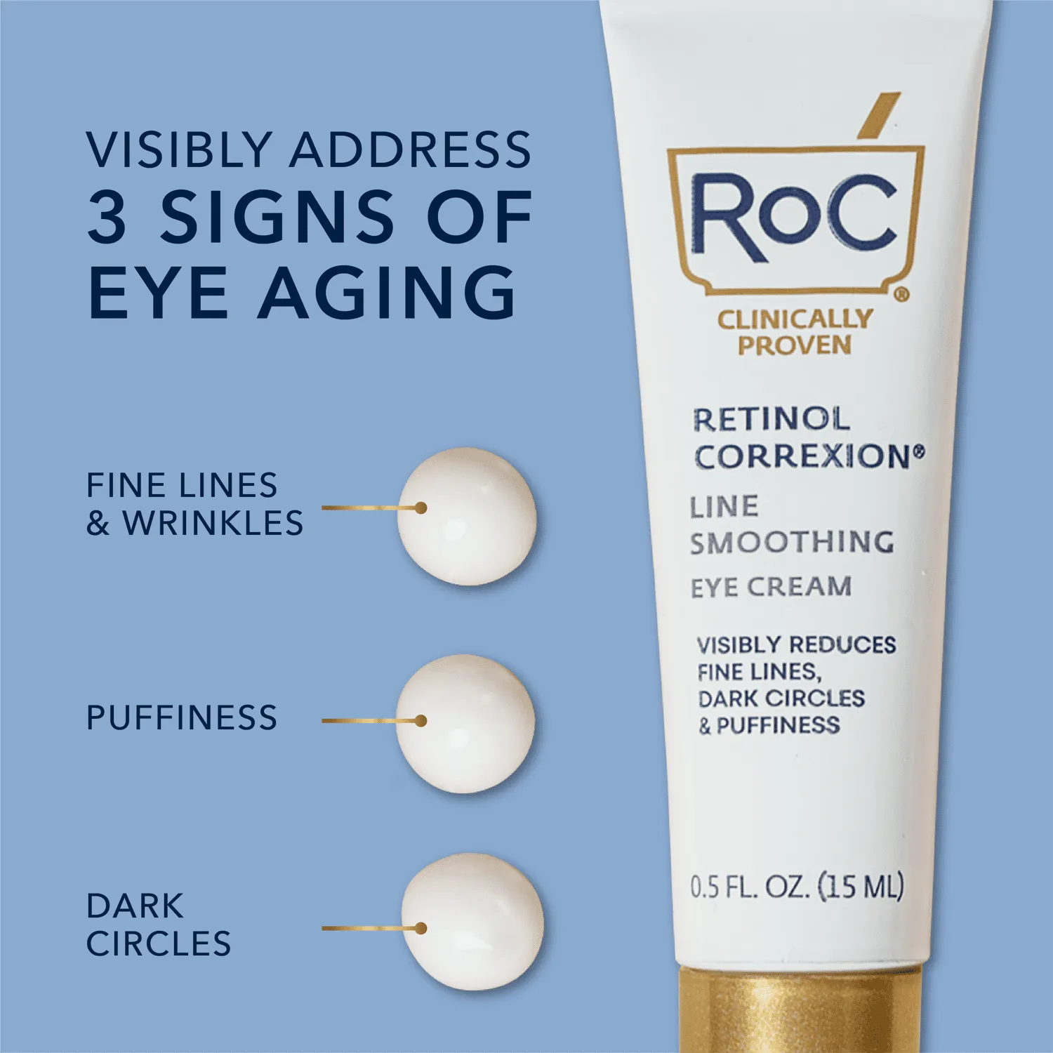 RoC Retinol Correxion Anti-Wrinkle   Firming Eye Cream for Dark Circles & Puffy Eyes, 0.5 oz