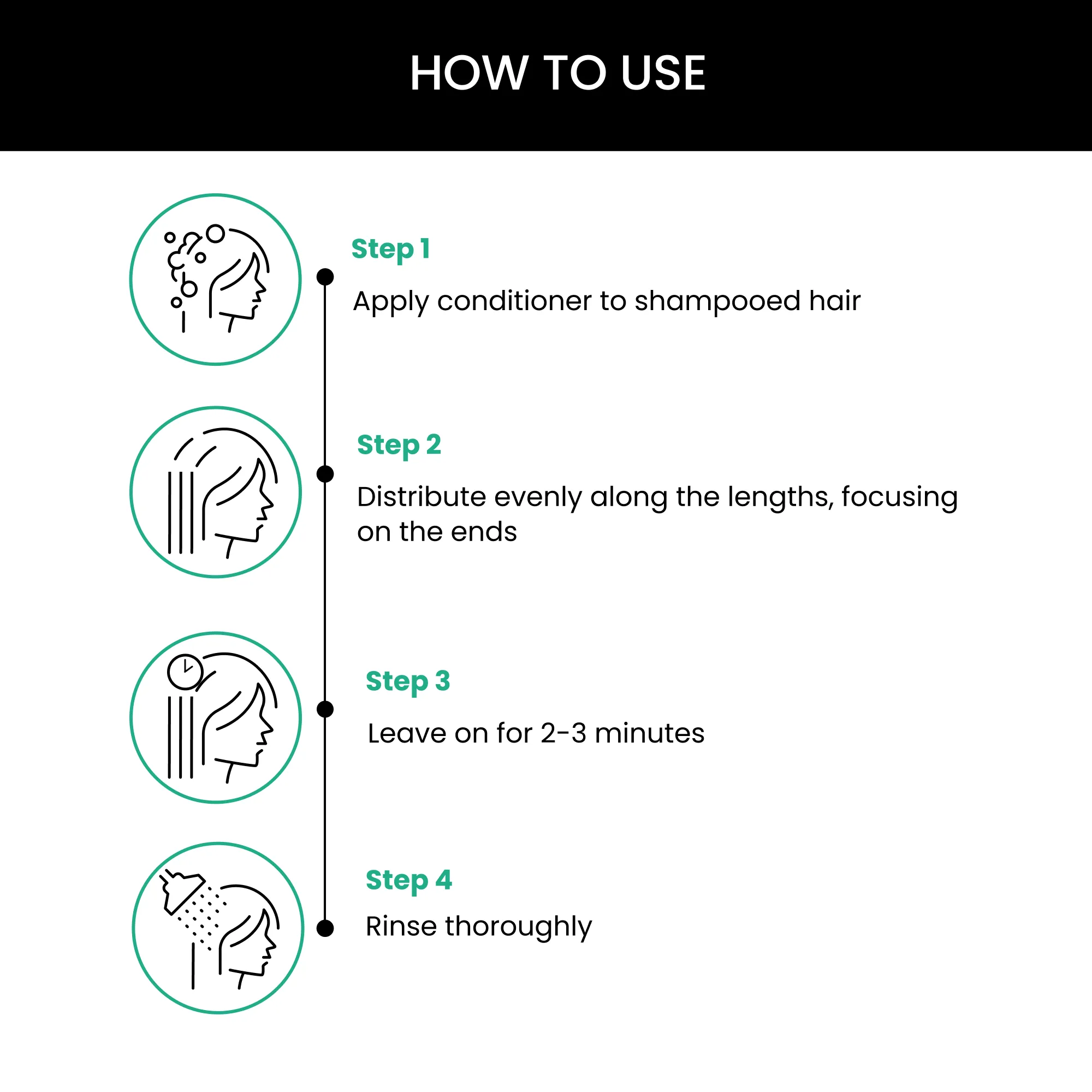 ThriveCo Anti-Dandruff Health Kit: Anti-Dandruff Pre-Shampoo Lotion & Hair Vitalizing Shampoo | 250 ml
