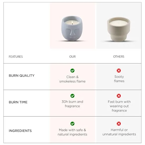 UMAI Scented Candles (30 Hrs Burn Time) Teak Wood Scented Candles for Gift | Scented Candles for Home Decor | Scented Candles for Bedroom Bathroom | Home Decor Items | Aroma Candle